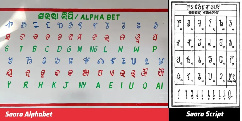 Saora Alphabet and Saora Script