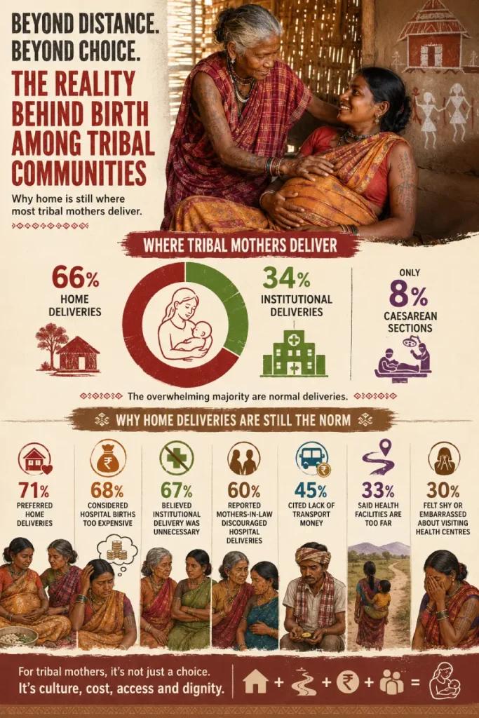 The Indian Tribal